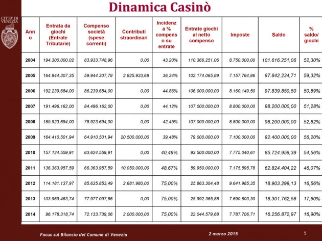 Dinamica Casino 2.jpg